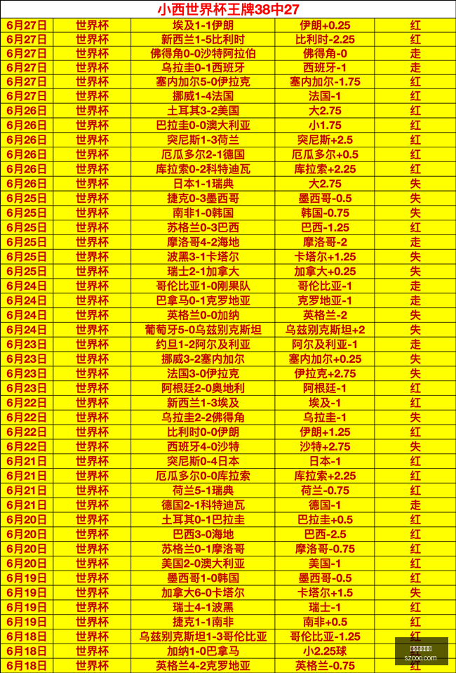 裁判尺度宽,罗德里亲身,经历,美加墨世界杯,世界杯赛事,北美世界杯,2026世界杯,世界杯日程,世界杯门票,世界杯旅游