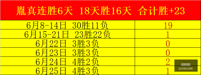 瑞典超近,胜小西王者,赛事强势追,美加墨世界杯,世界杯赛事,北美世界杯,2026世界杯,世界杯日程,世界杯门票,世界杯旅游