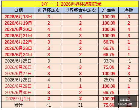 年实战解析,骑兵队近十,战九胜,美加墨世界杯,世界杯赛事,北美世界杯,2026世界杯,世界杯日程,世界杯门票,世界杯旅游