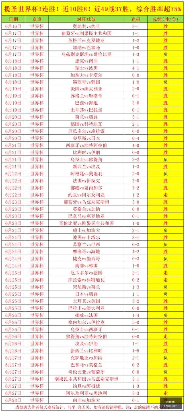 球员转会风,森林,伯恩茅斯,美加墨世界杯,世界杯赛事,北美世界杯,2026世界杯,世界杯日程,世界杯门票,世界杯旅游