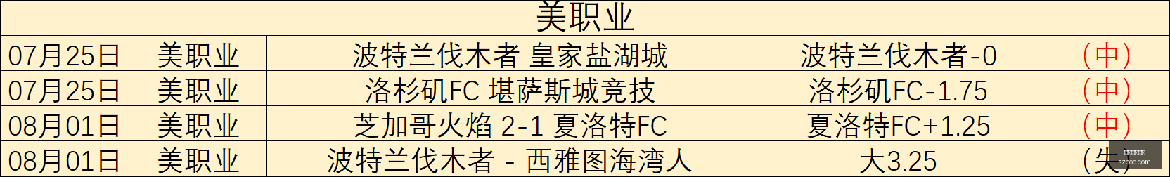 皇马球星续,约风云,关键时刻清,美加墨世界杯,世界杯赛事,北美世界杯,2026世界杯,世界杯日程,世界杯门票,世界杯旅游