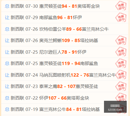 独家,巴尔科拉转,会费大跳水,美加墨世界杯,世界杯赛事,北美世界杯,2026世界杯,世界杯日程,世界杯门票,世界杯旅游
