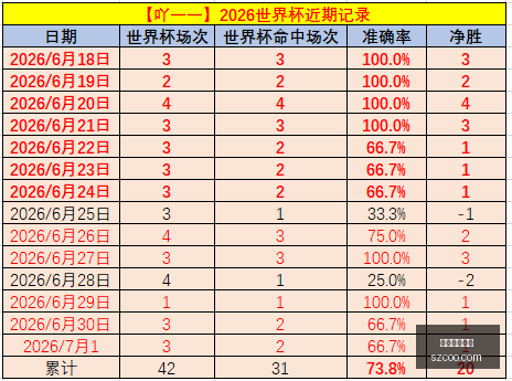 布莱顿官方,回应,杜伯里转会,美加墨世界杯,世界杯赛事,北美世界杯,2026世界杯,世界杯日程,世界杯门票,世界杯旅游