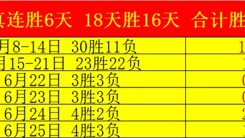 瑞典超近7场6胜小西王者赛事强势追踪
